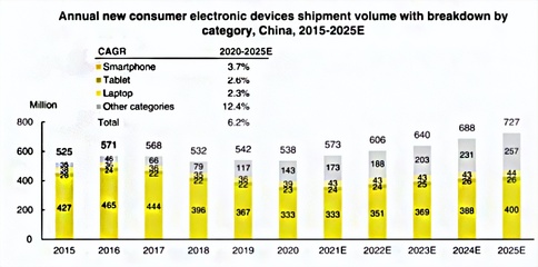 綠聯(lián)沖刺IPO背后 手機(jī)配件市場(chǎng)的風(fēng)云變幻與生存之道
