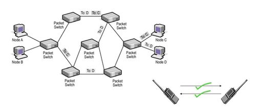 計(jì)算機(jī)網(wǎng)絡(luò)工程筆記 | 第五周 網(wǎng)絡(luò)工程核心概念與實(shí)踐